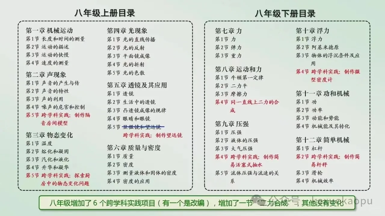 初中物理教材 初中物理 初中物理教材内容上最大的两个变化 1​、力学增...