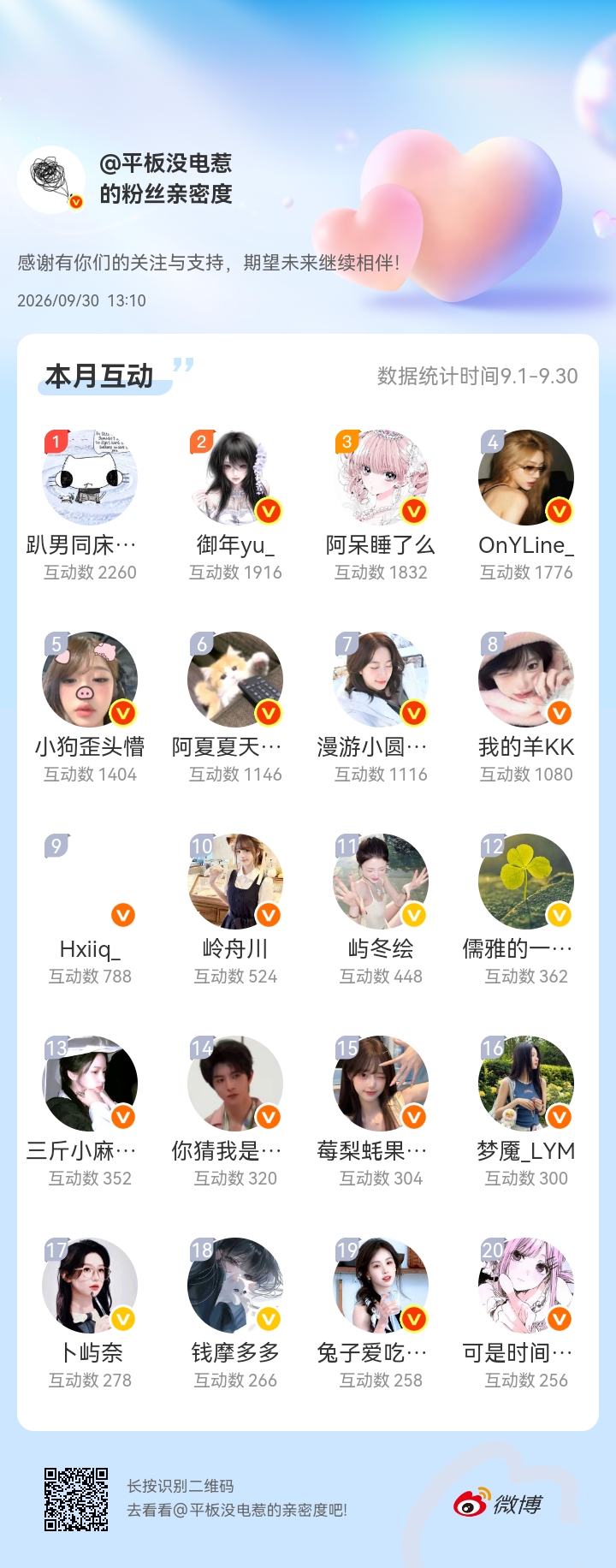 感谢有你们的陪伴与支持，期望未来继续相伴～网页链接微博亲密度粉丝亲密度