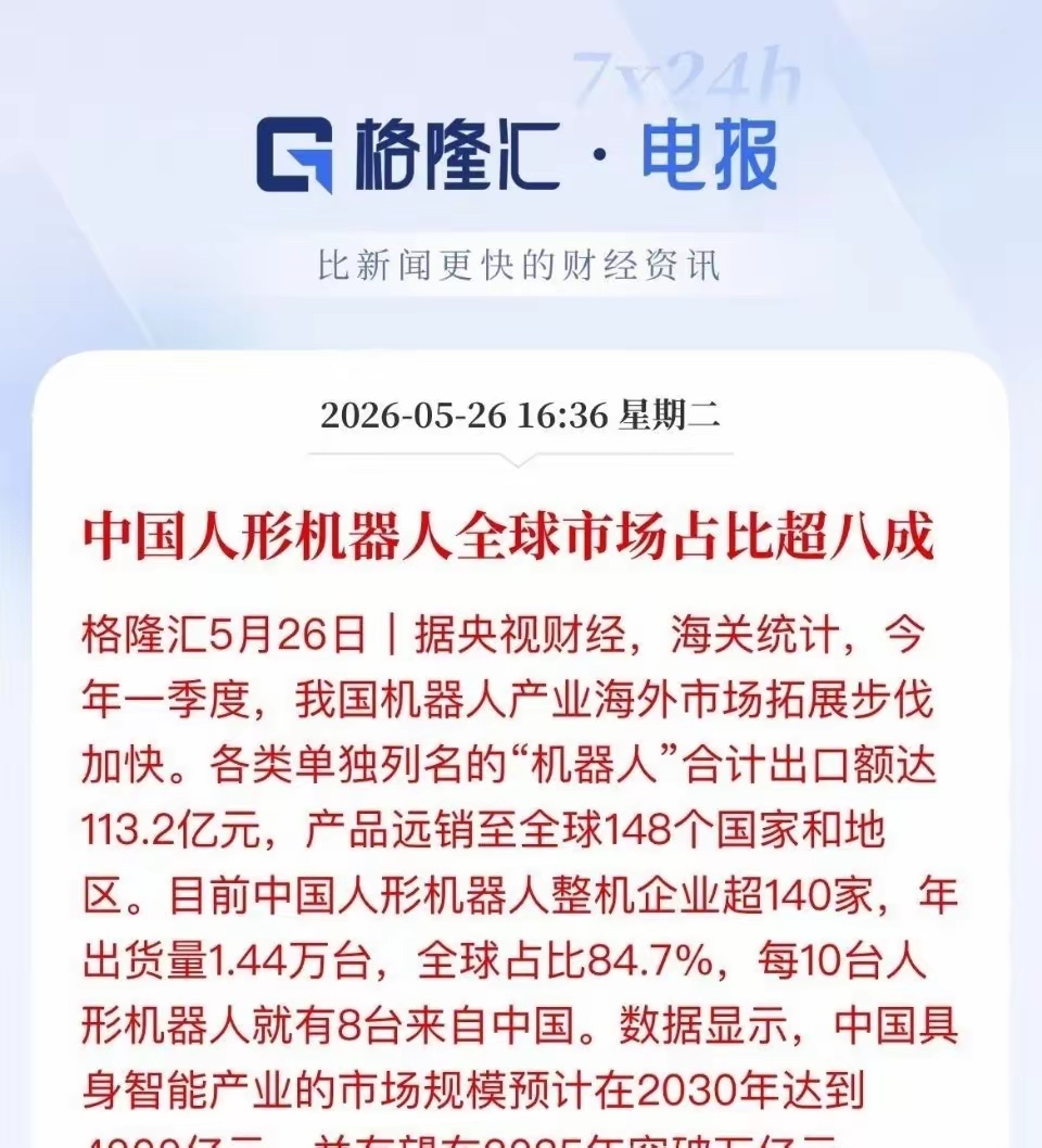 人形机器人大利好中国人形机器人彻底领跑全球，全球市占率84.7%，每10台有8.