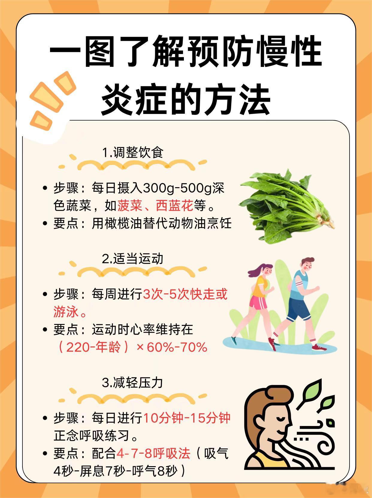 中国慢病科普最大盲区竟是炎症慢性病的科学管理，规范治疗与用药，严格遵循医嘱用药，