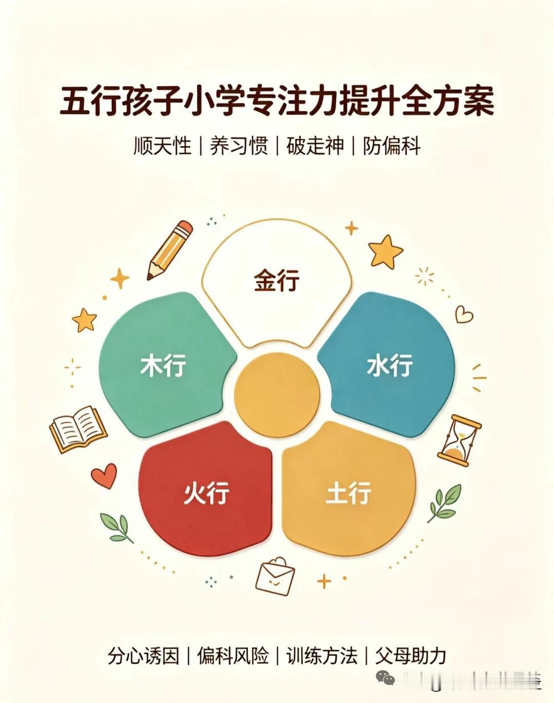 因材施教｜五类小学生专注力卡点、时间规划、家居与父母助力全套方案

很多小学家长