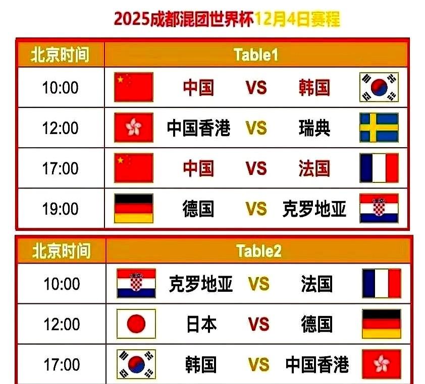 家人们谁懂啊！国乒这波“拆动漫组合”操作直接给我整不会了！

现在网上吵翻了——