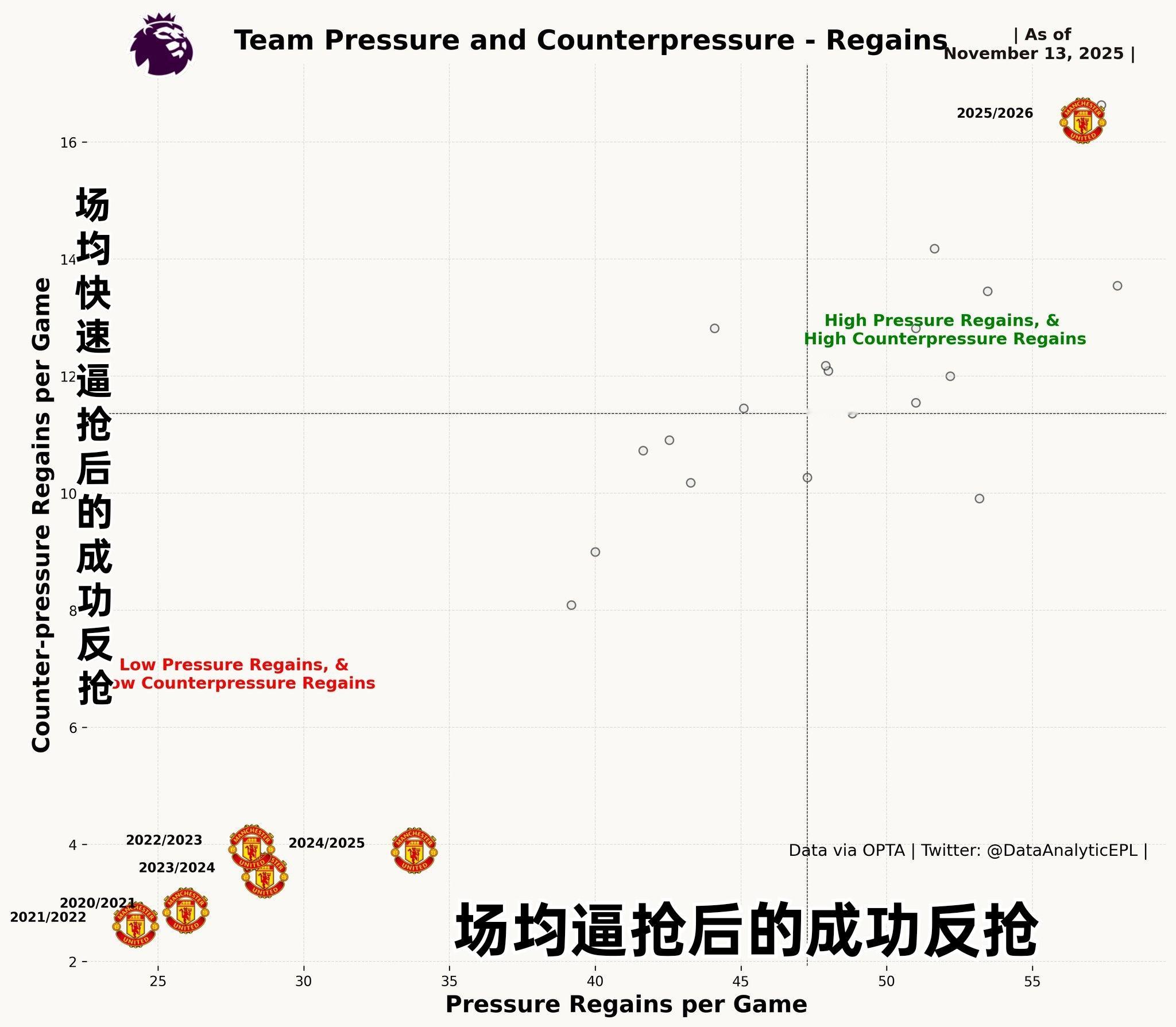 今年1月19日曼联 1-3 输给布莱顿后，阿莫林：“这支球队是俱乐部历史上最差的