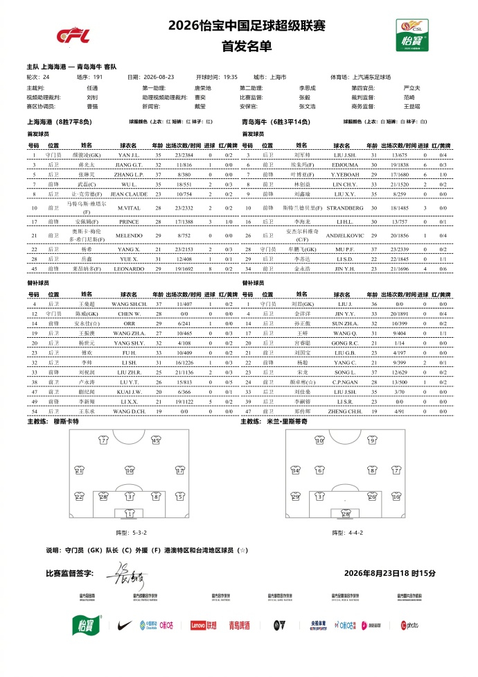 #上海海港vs青岛海牛# 【上海海港首发】1-颜骏凌、3-蒋光太、5-张琳芃、2