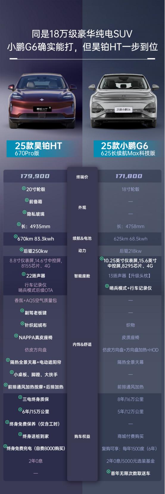 预算18万挑选纯电SUV时，很多人希望车辆不仅动力出色、续航可靠，更能兼顾家庭出