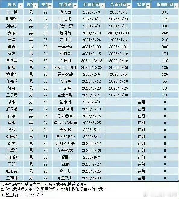 抚足小表格登顶了 ​​​