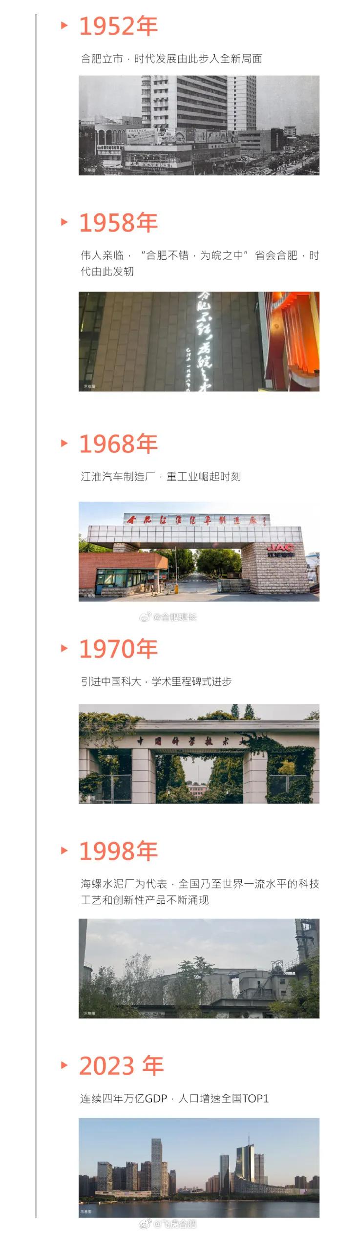 合肥70年来发展历程，一步一个脚印走过来了。