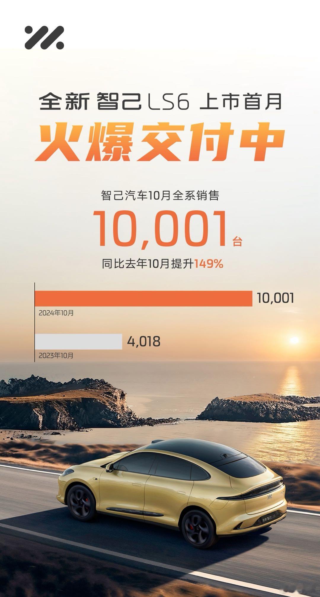 10月，智己汽车迈上“月销过万”新台阶，当月销售10,001台，同比增长149%