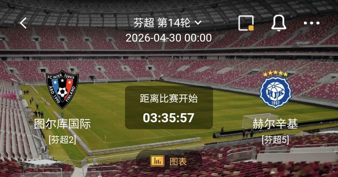 图尔库国际 vs 赫尔辛基 2026-04-30 00:00 一、图尔库国际 有