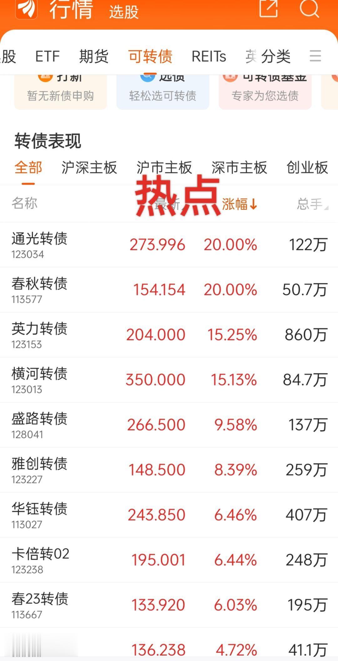 干货分享 韭菜 经验分享 财经 可转债超短线战法