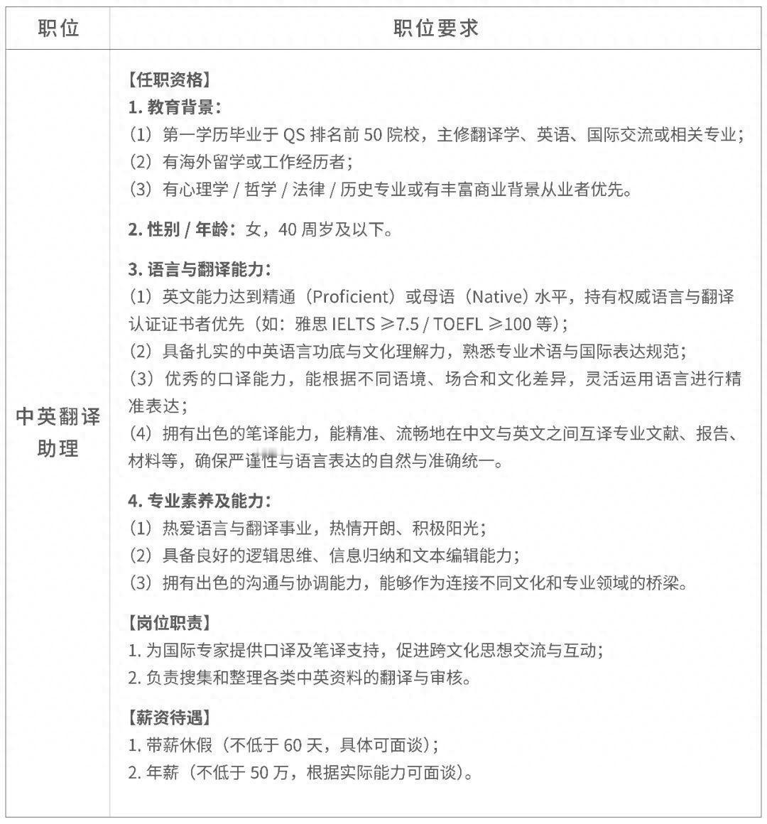胖东来如今越来越高大上了，
开出的招聘条件已经堪称是行业的天花板了吧
直接都开始