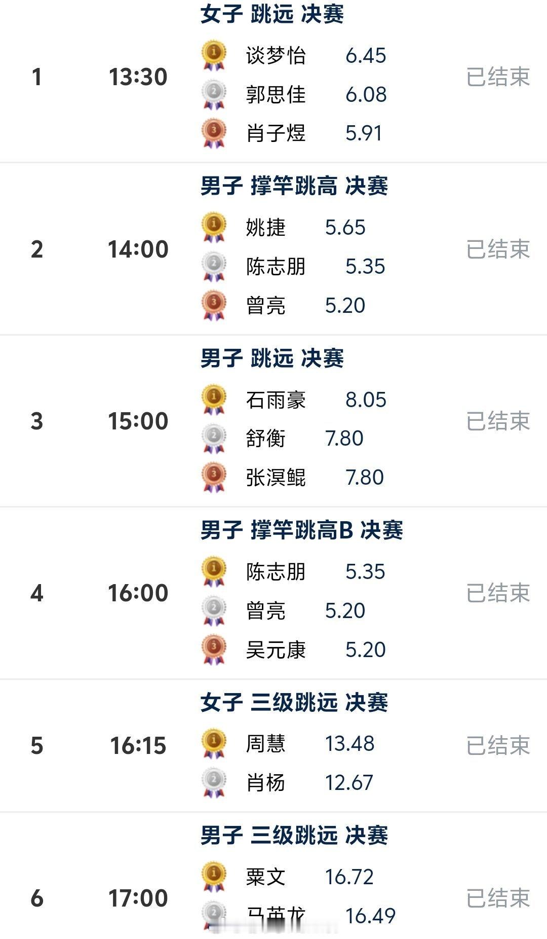 今日总局的跳跃队内测试赛田径说一哈你不知道的田径故事田径