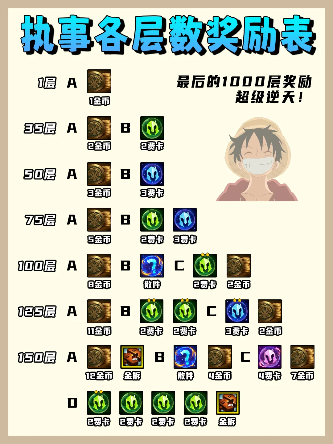 执事各层数奖励表!一千层奖励真的逆天!