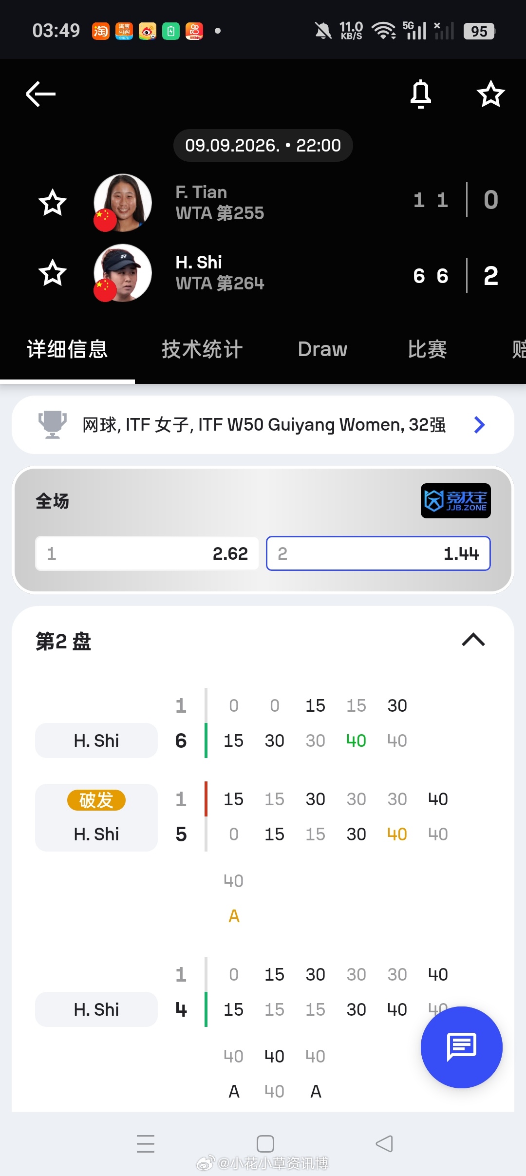 小花小草资讯[超话] 【🇨🇳贵阳W50】女单第一轮🇨🇳施晗6-1/6-1