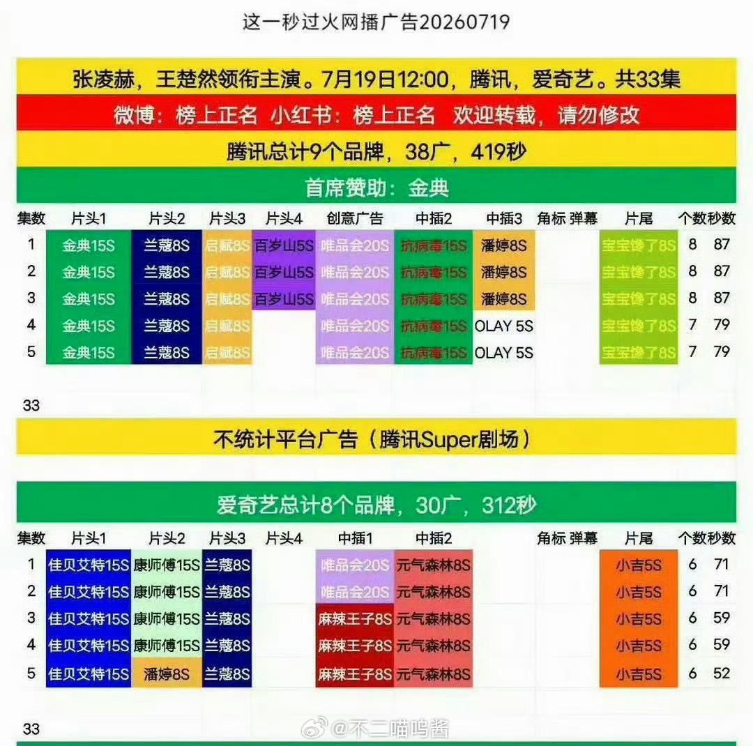 这一秒过火双平台首播17广这一秒过火首播17广 这一秒过火开播17广！！张凌赫