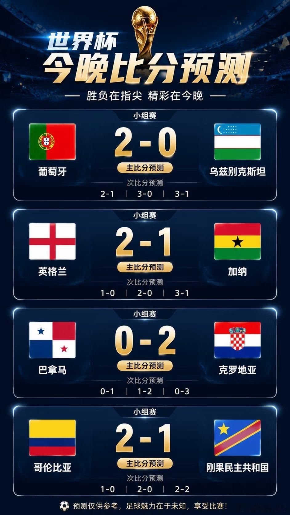 葡萄牙 vs 乌兹别克斯坦 预测比分：葡萄牙 2-0 乌兹别克斯坦 葡萄牙整体实