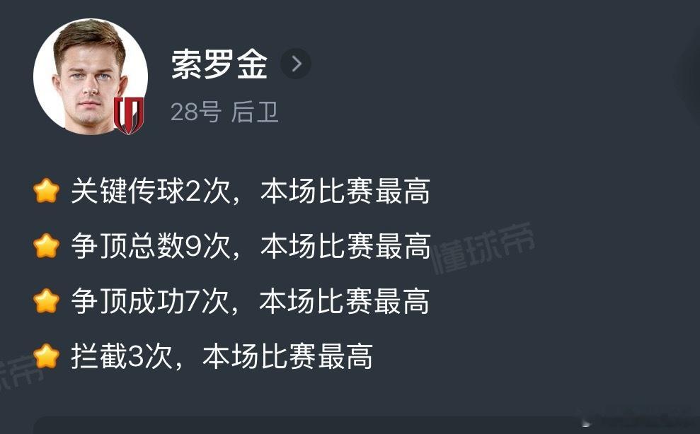 与北京国安的比赛之后，不会有人说索罗金是水货了吧。他越踢越有感觉了，要数据有数据