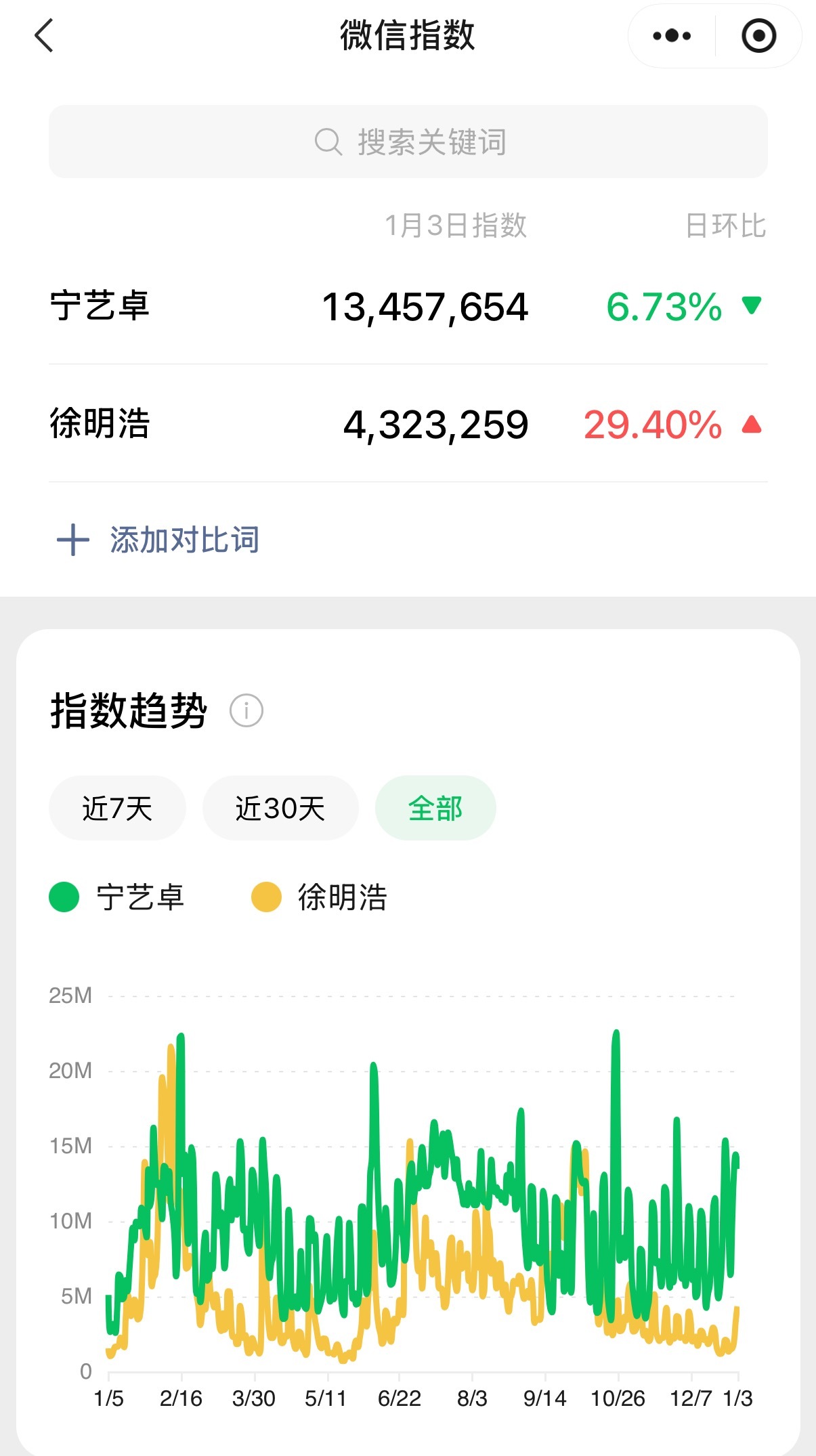 怎么看宁艺卓 V 指数断/层徐明浩