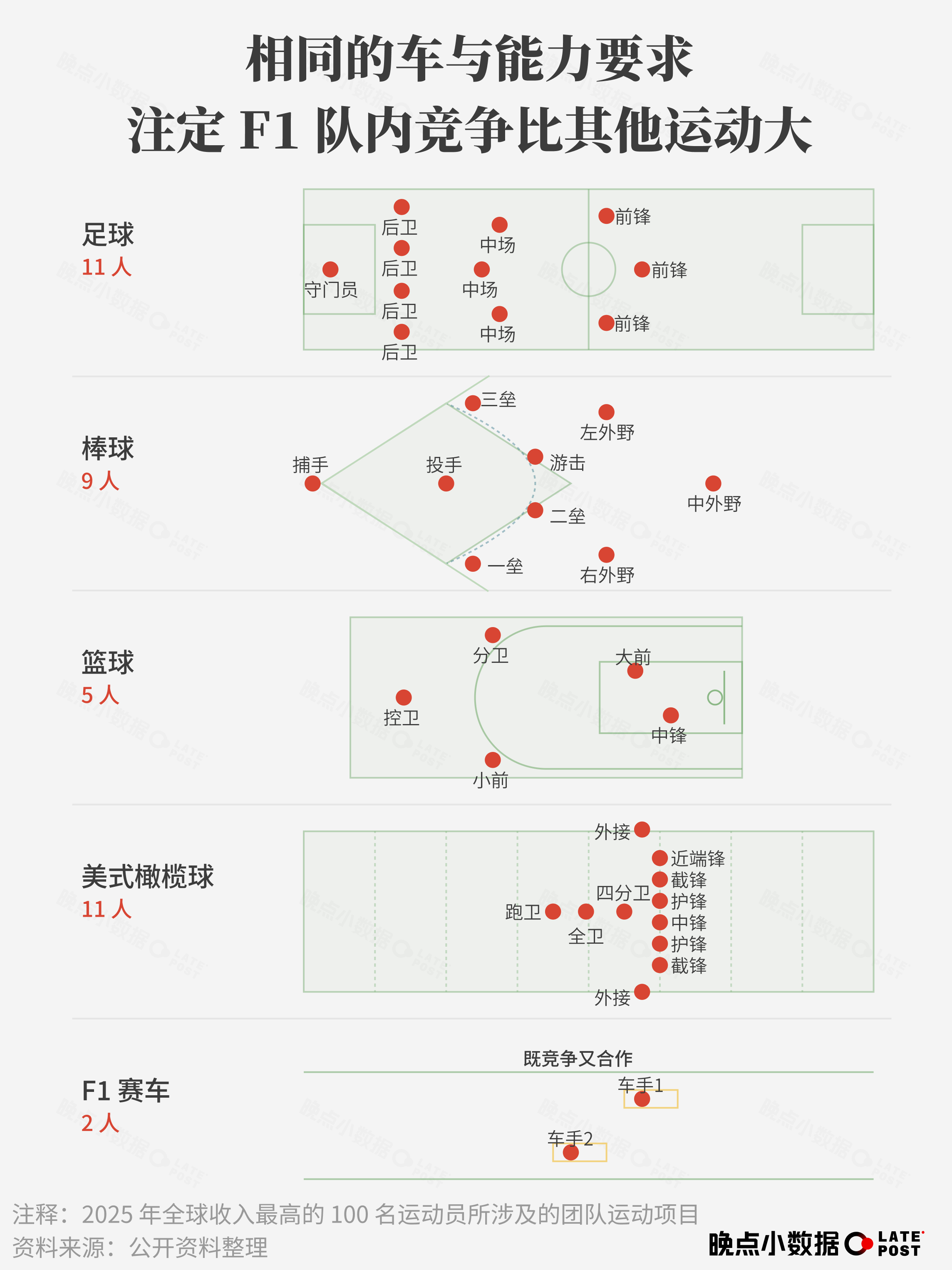关于F1，你想知道的几乎都在这里。（图片来自“晚点”） 