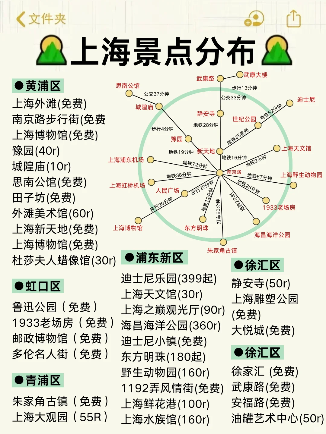 上海本地土著👉熬夜整理上海旅游地图🗺