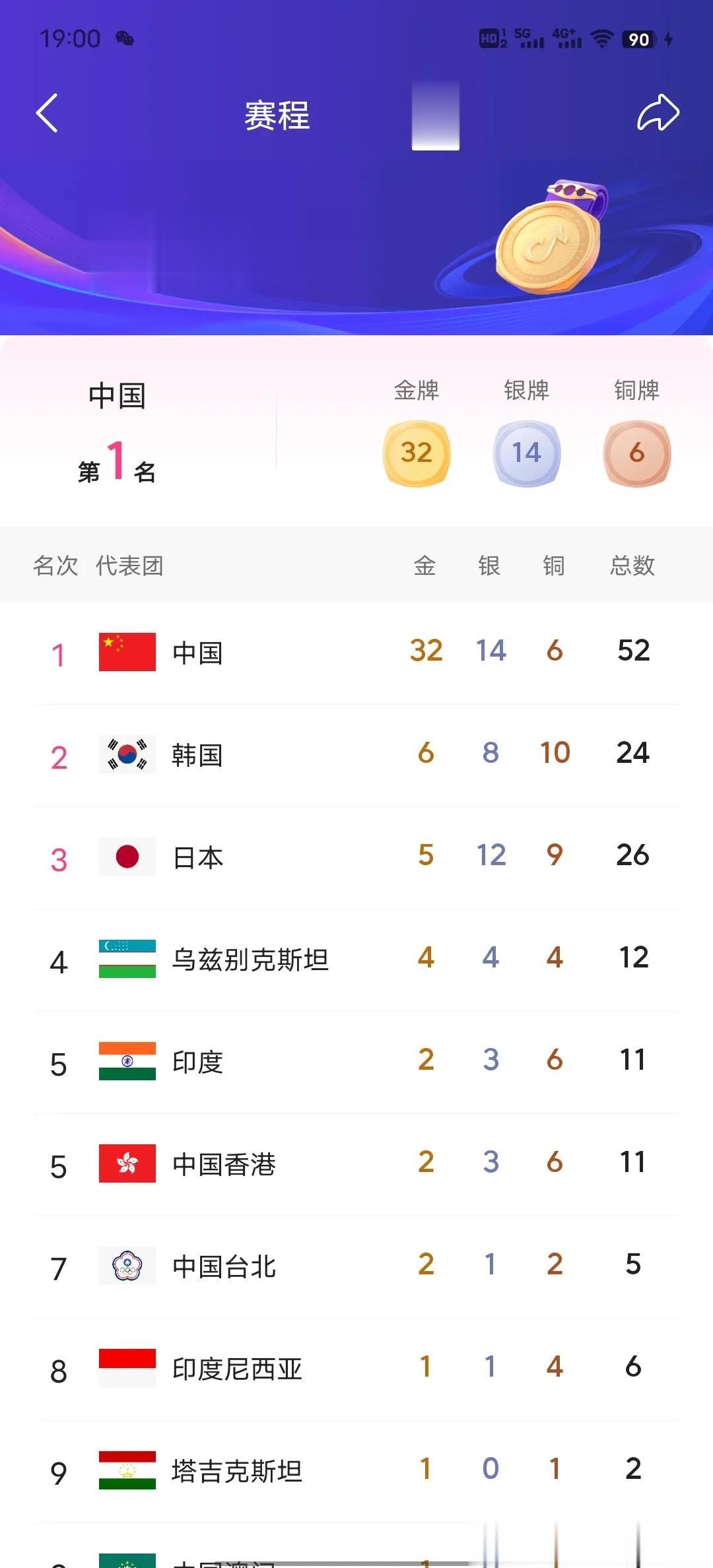亚运会，中国队就像游戏里刷小怪一样轻松。
其实，不只是亚洲，哪怕全世界，中国都是
