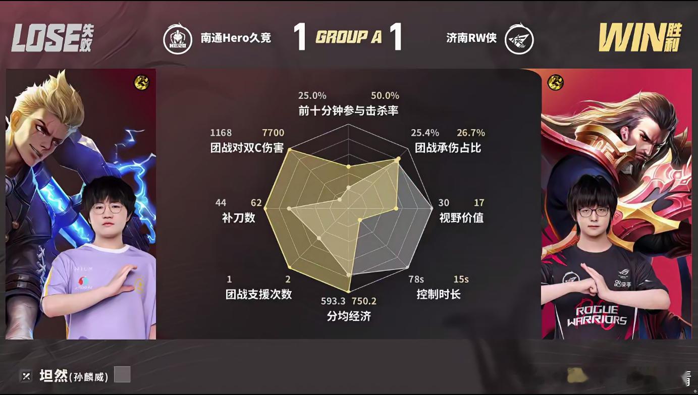 KPLRW锁季后赛败者组来看Hero和RW的第二小局，RW开局形势不太乐观。一直