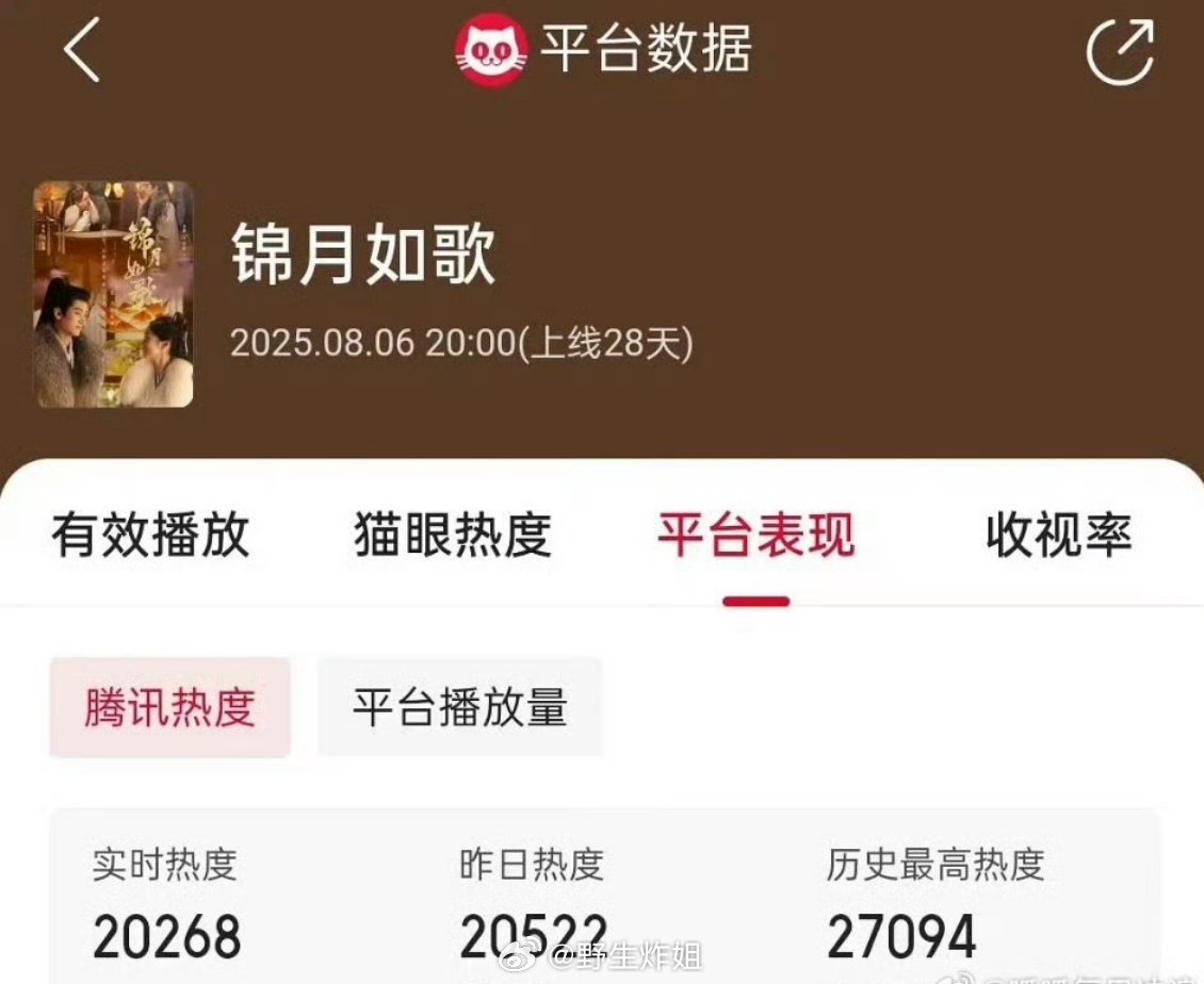 周也、丞磊的《锦月如歌》热度最近持续涨，大家看过吗 