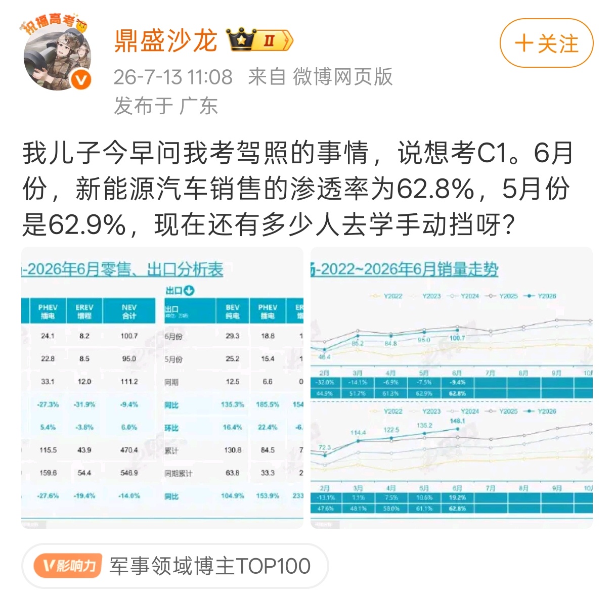 暑假到了，应该又有不少学生考驾照，会有人在 C1 和 C2 之间纠结，如果你没有