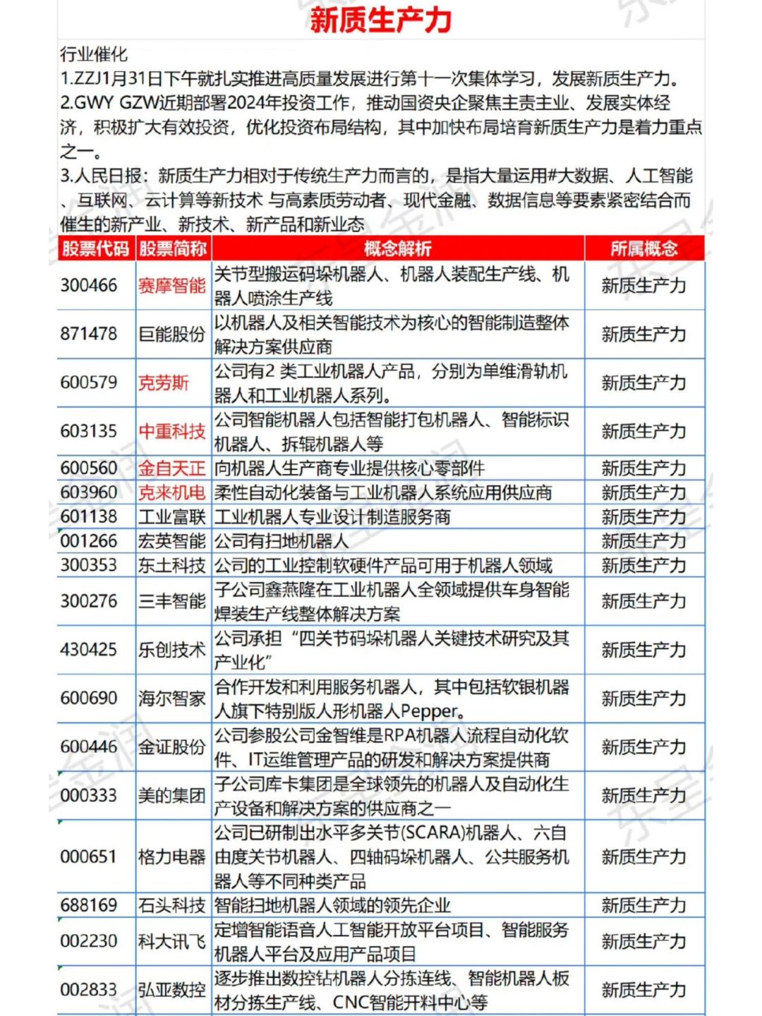 一天吃透一条产业链：新质生产力概念