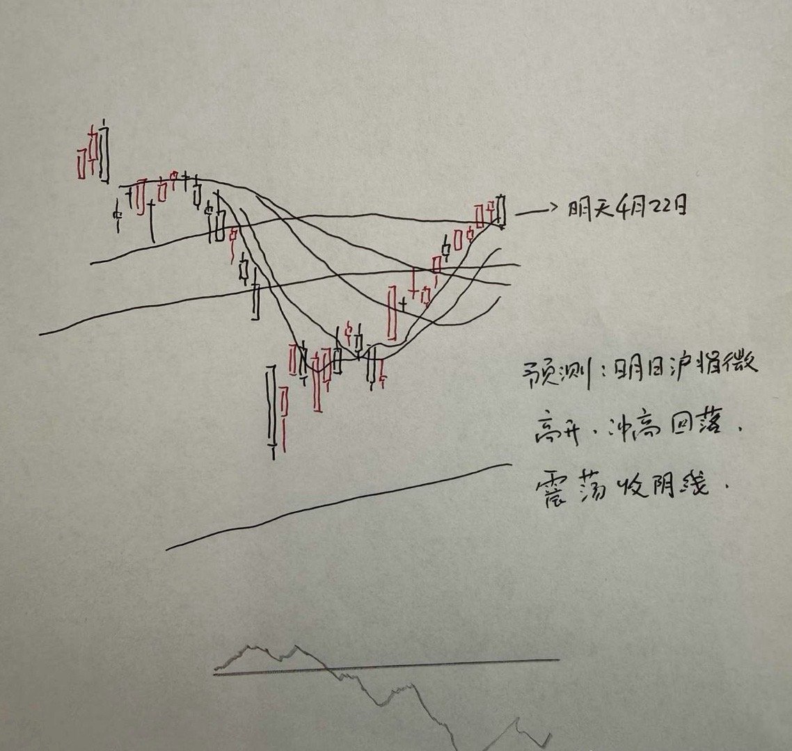 明天A股怎么走？到底是涨是跌？我做了一个大胆的预判为什么这么预判？三个具体理由：