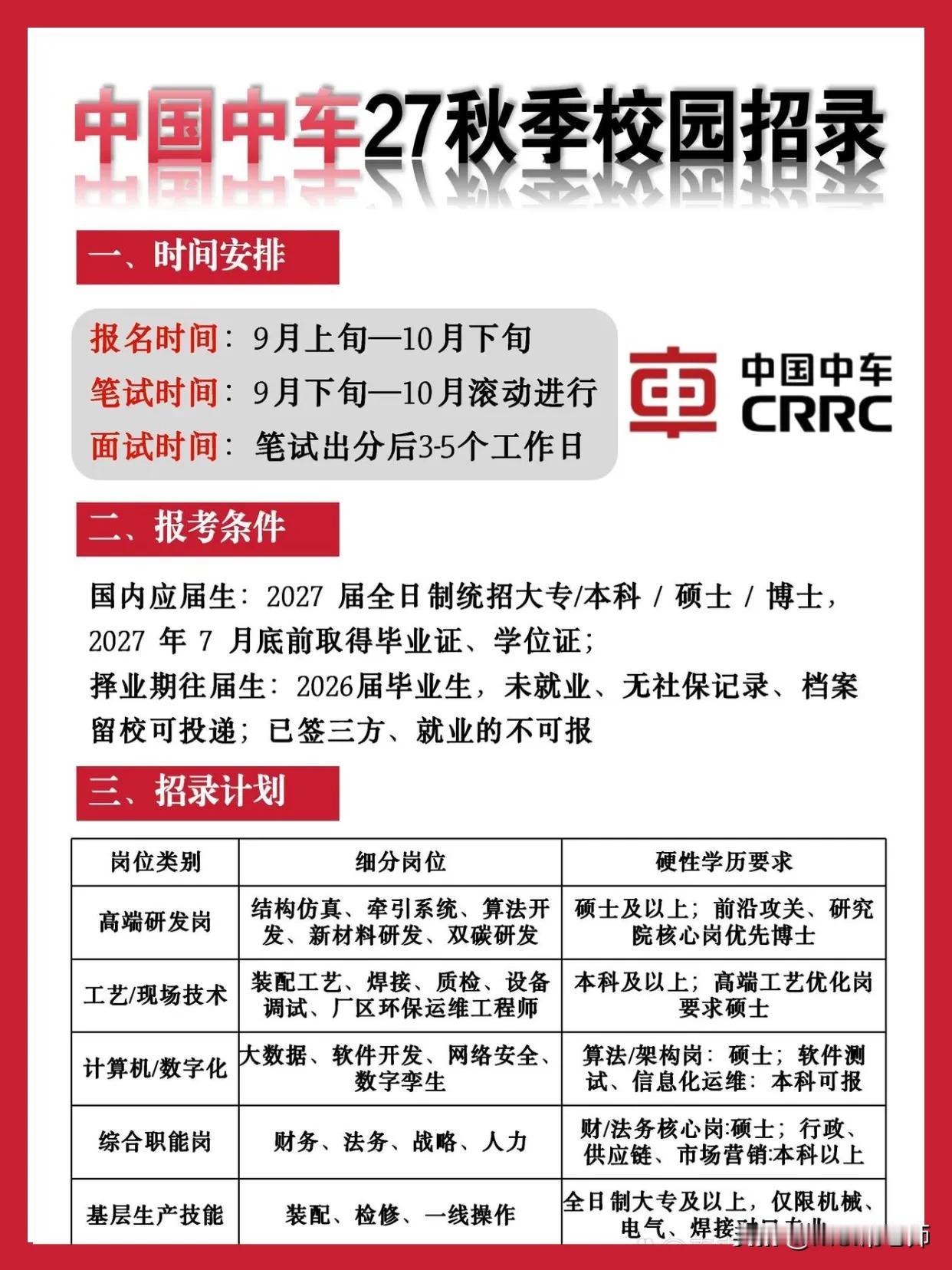 中国中车作为全球轨道交通装备制造的领军企业，这次27届秋季校园招录是你们进入行业
