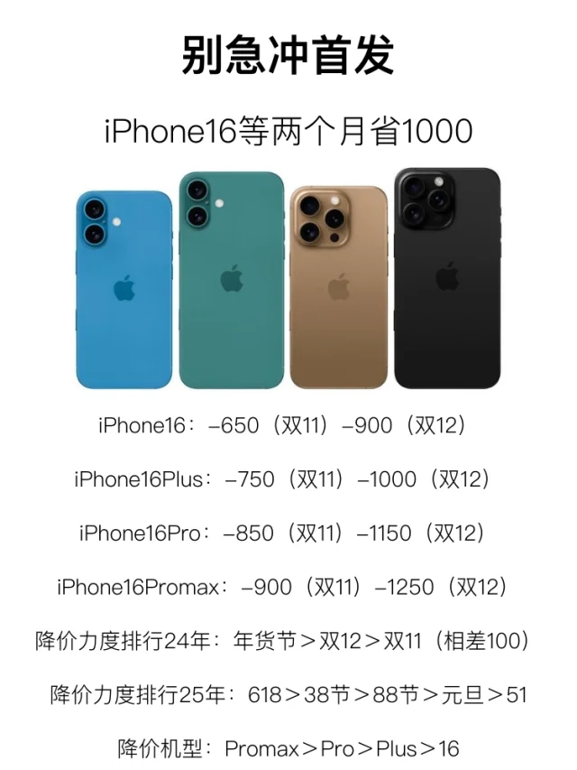 iPhone16入手三个节点，16Pro最低7000