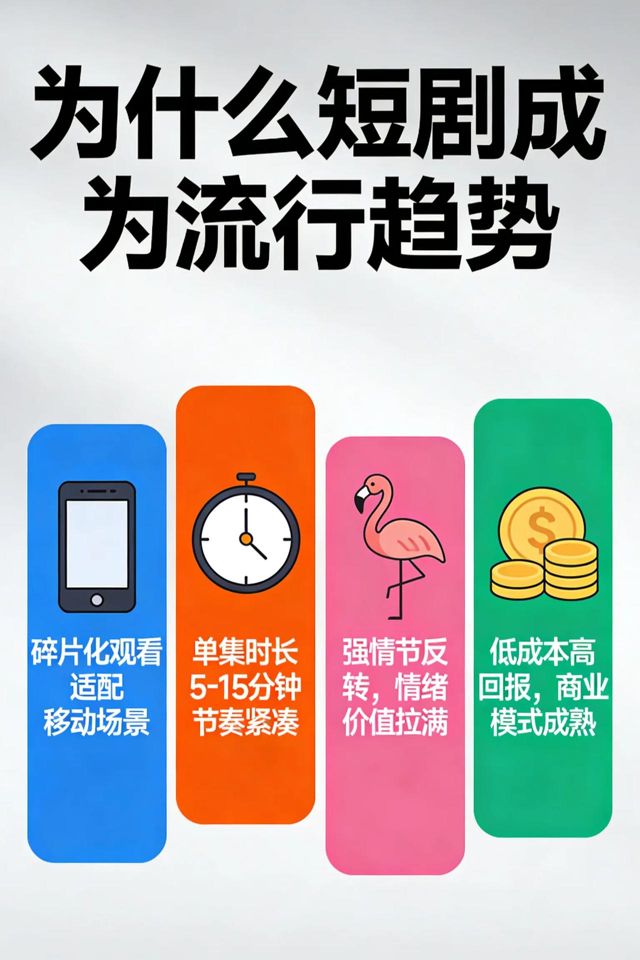 短剧成为流行趋势，是碎片化生活需求、内容创作特性、技术平台赋能以及成熟商业模式等