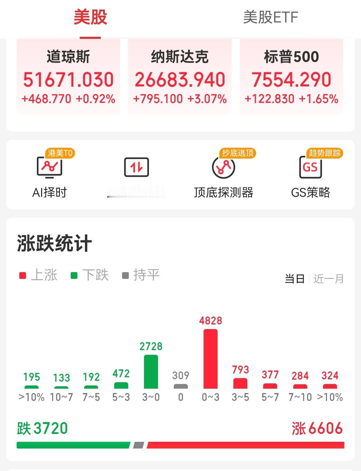 【周一外围市场：美股三大指数集体收涨 中概股龙头指数收涨 夜盘A50期货指数收涨