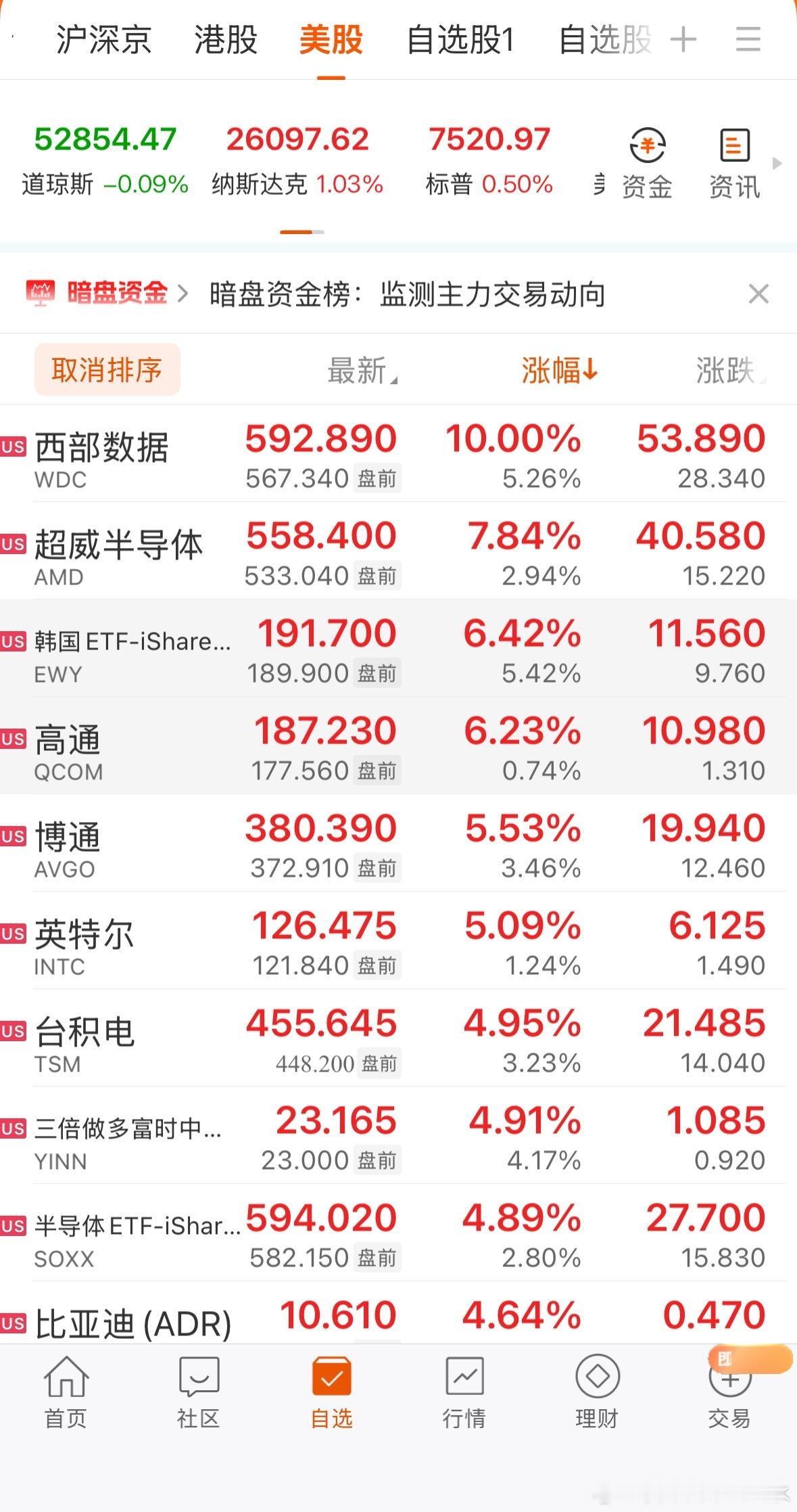 让我试试，我和特朗普谁的影响大 
