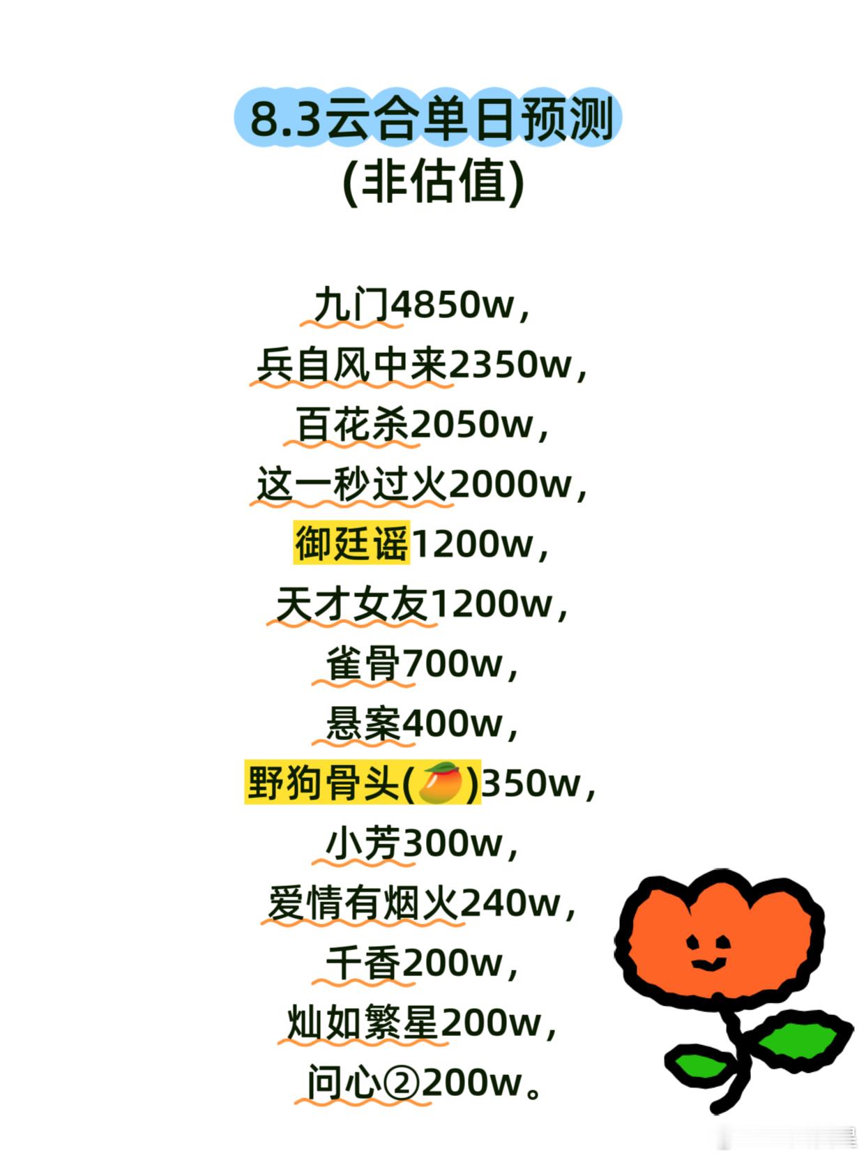 大盘昨日周一预计有所滑落，九门保持稳定势头，云合占比应该会进一步略微增加。兵自风