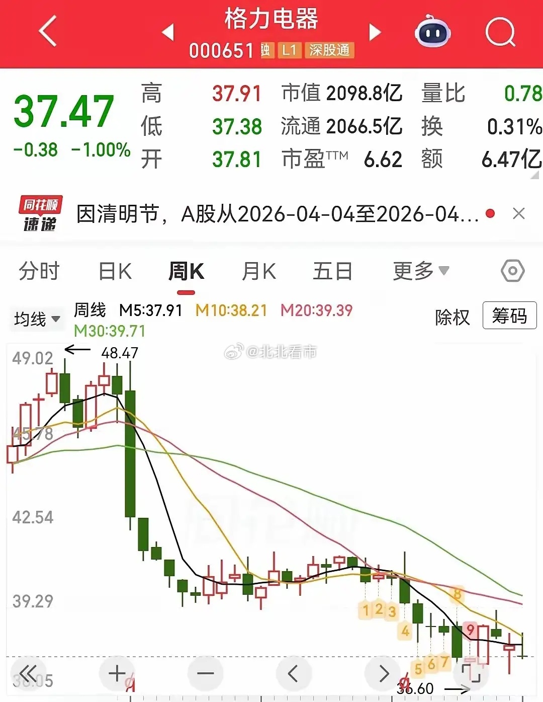 格力电器家电三巨头美的、海尔、格力电器，美的和海尔已经发布2025年年报，总体来