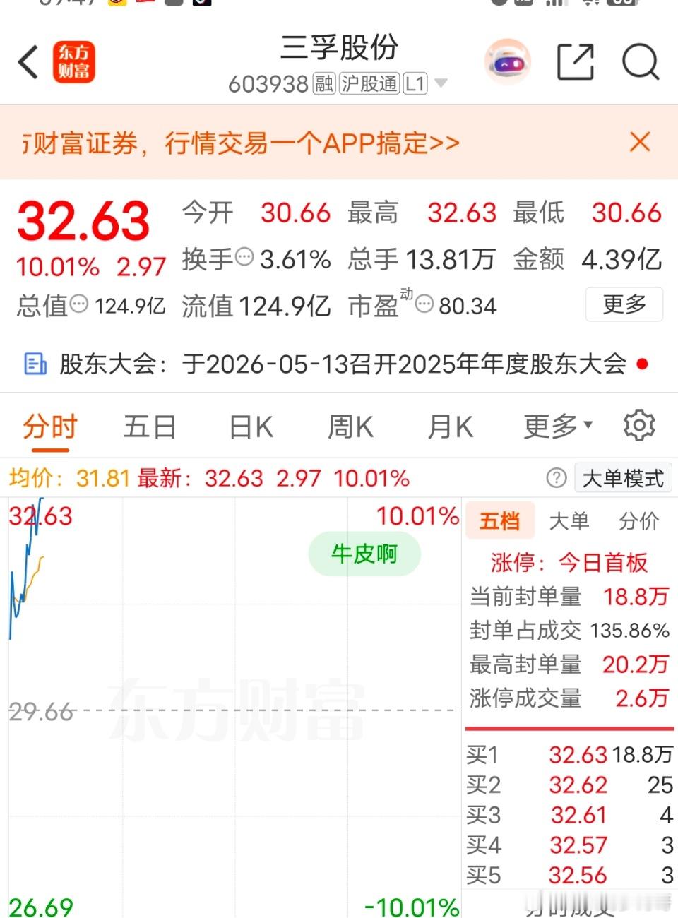 股市三孚股份（603938）5月7日9点45分触及涨停板证券之星5月7日盘中消息