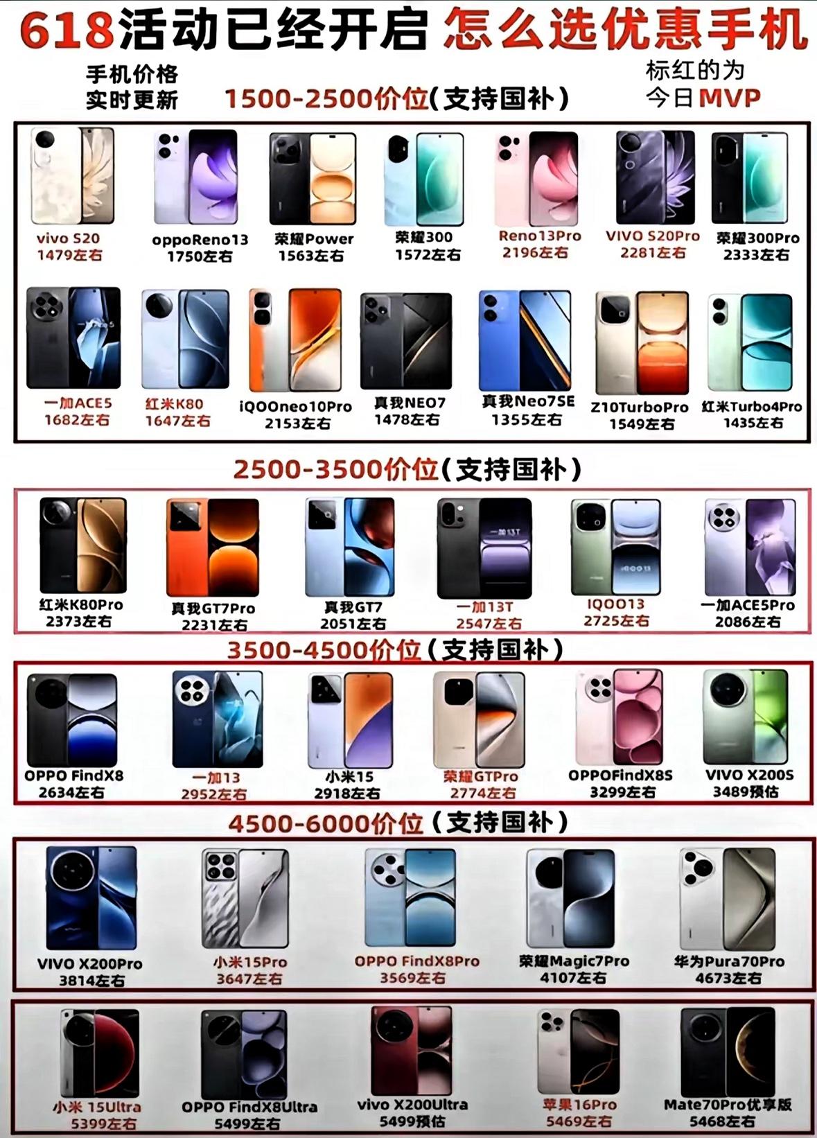 618手机大促，国产手机超值优惠，等你来！