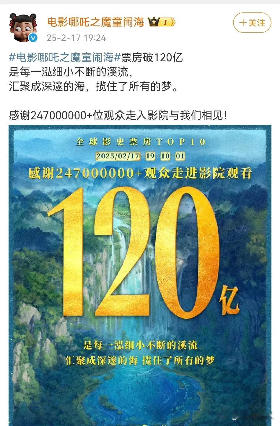 《哪吒 2》能取得这样的成绩，简直太牛了！19天票房就到120亿，这速度谁能比？