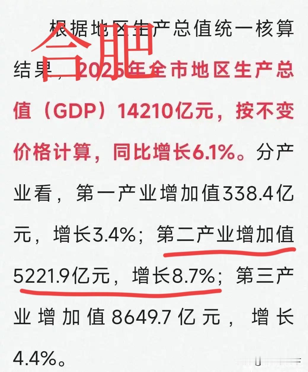 合肥强在二产，济南强在三产，所以各有优势存在
合肥和济南在2025年经济成绩单打