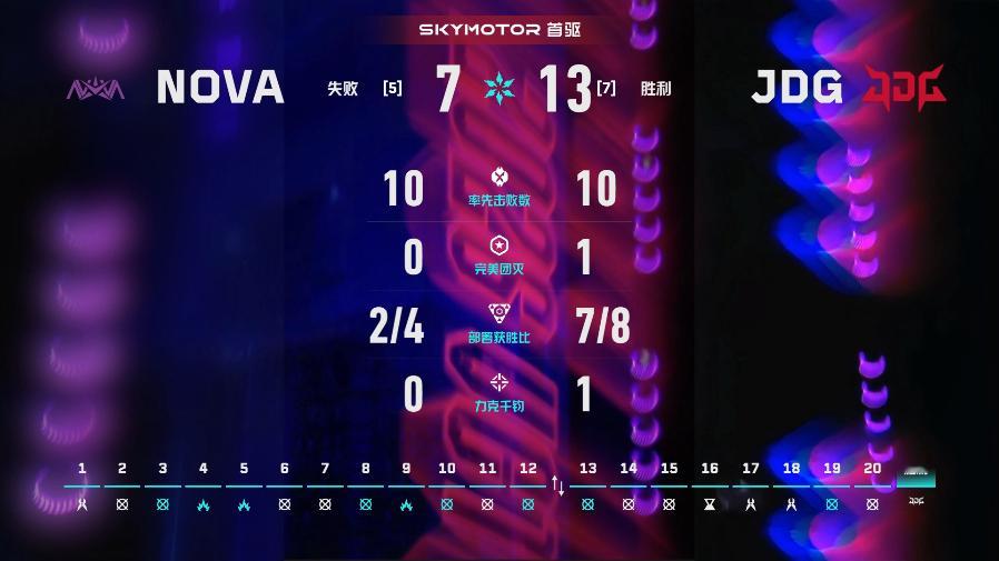 JDG季后赛战胜NOVA2026VCTCN第二赛段无畏契约电竞2026 VCT 