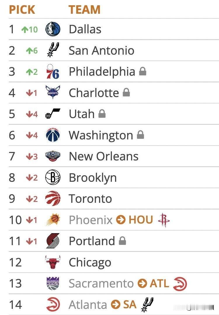 让人很难相信NBA乐透抽签结果真实性的一天……独行侠以仅仅1.8%的几率抽中状元