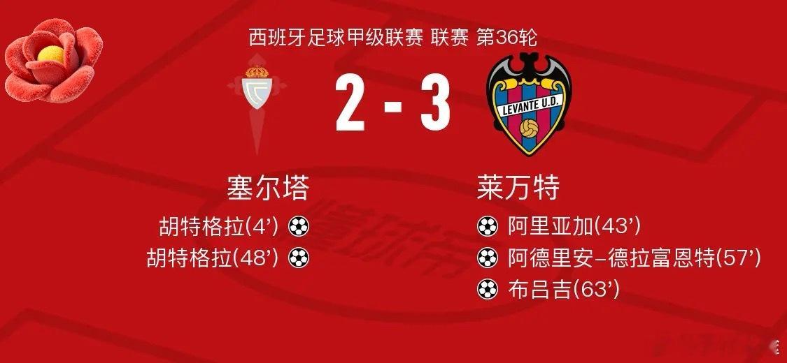 足球 北京时间5月13日西班牙足球甲级联赛 联赛 第36轮，塞尔塔主场对阵莱万特