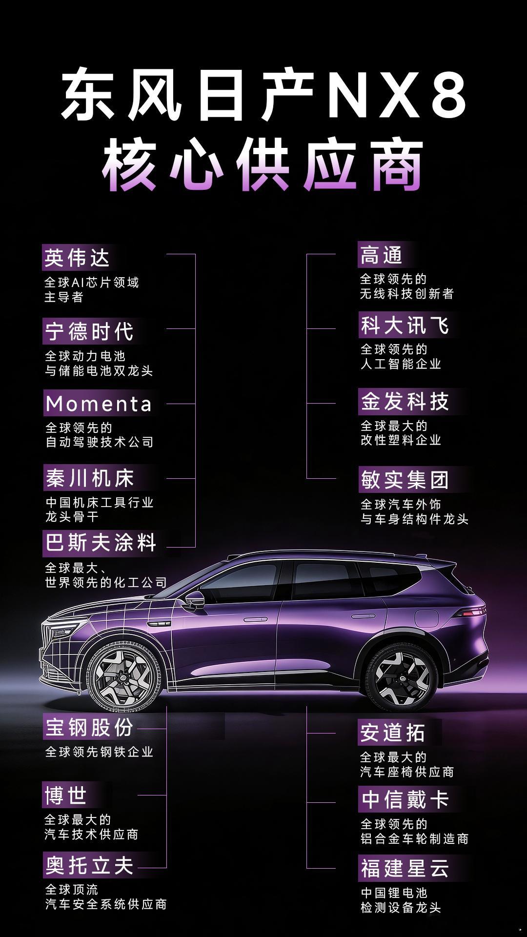 半个科技圈都在为NX8打call 宁德时代、Momenta、科大讯飞、高通……N