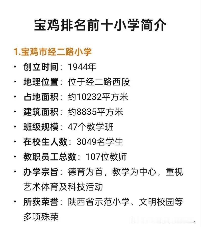 宝鸡小学十大名校