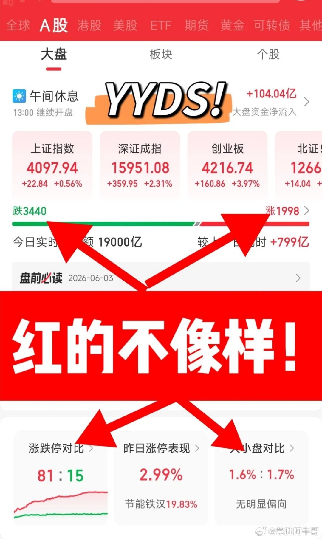 A股今天指数红的不像话了，个股却继续3440家普跌！你还信不信光？6.3早盘上证