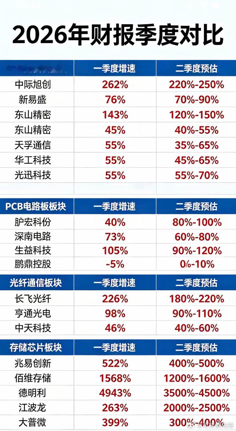 微博股票投资达人说