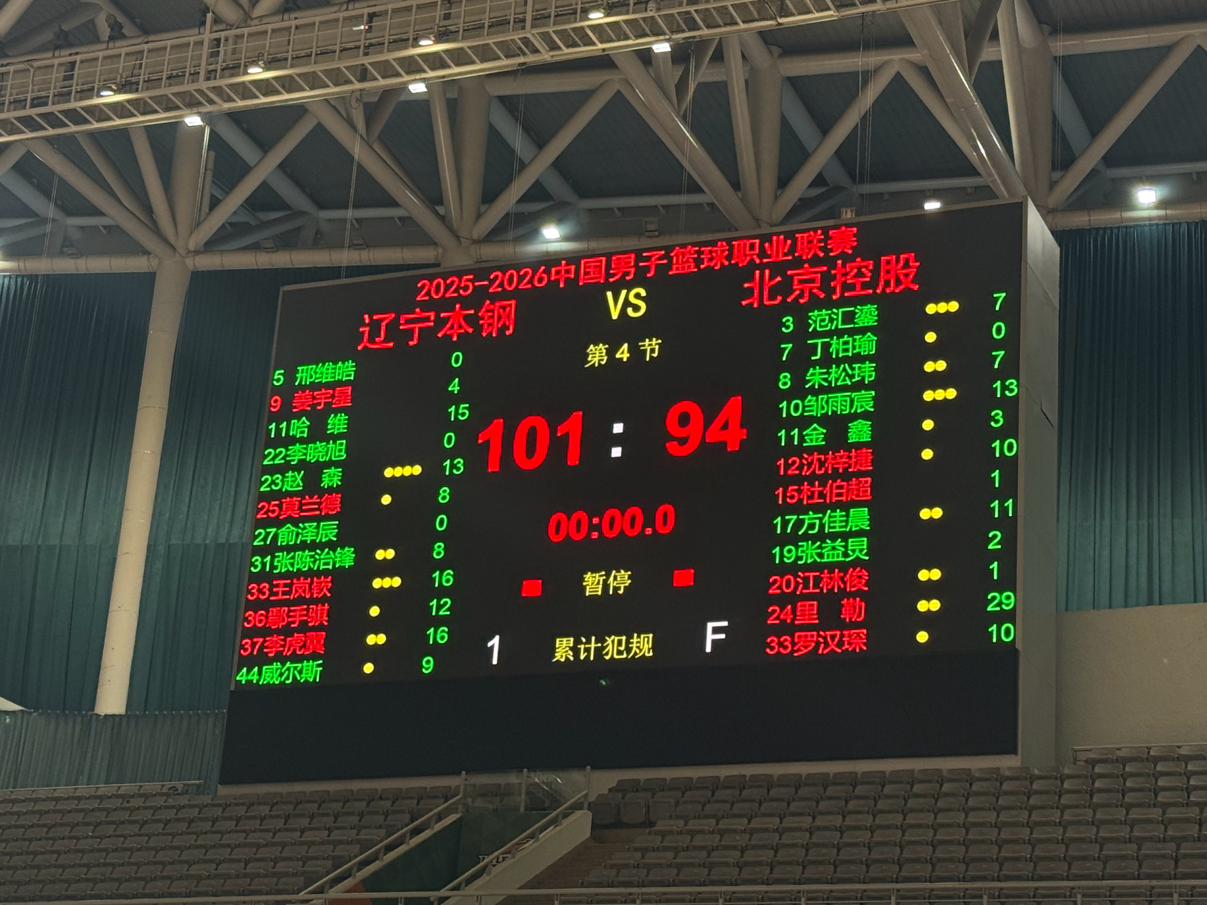 辽宁男篮101-94赢下了与北控男篮的第一场教学赛，哈维贡献15分，三分球5中3