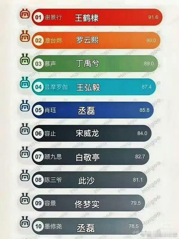 十大古偶男主，已翻车不少